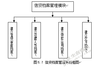 商业银行G系统风险防范功能研究与设计
