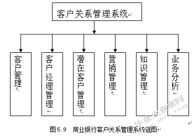 商业银行G系统风险防范功能研究与设计
