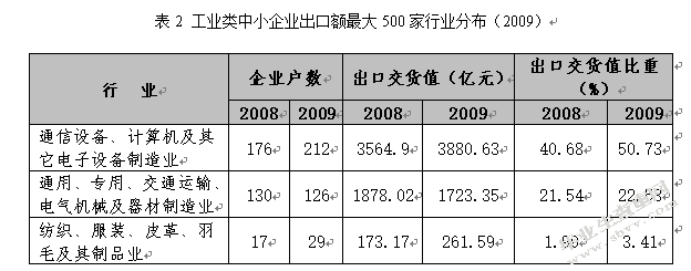 商业银行对中小企业金融支持的路径探讨