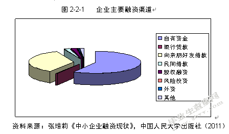 商业银行对中小企业金融支持的路径探讨