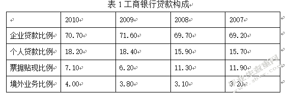 商业银行对中小企业信贷融资风险的防范研究