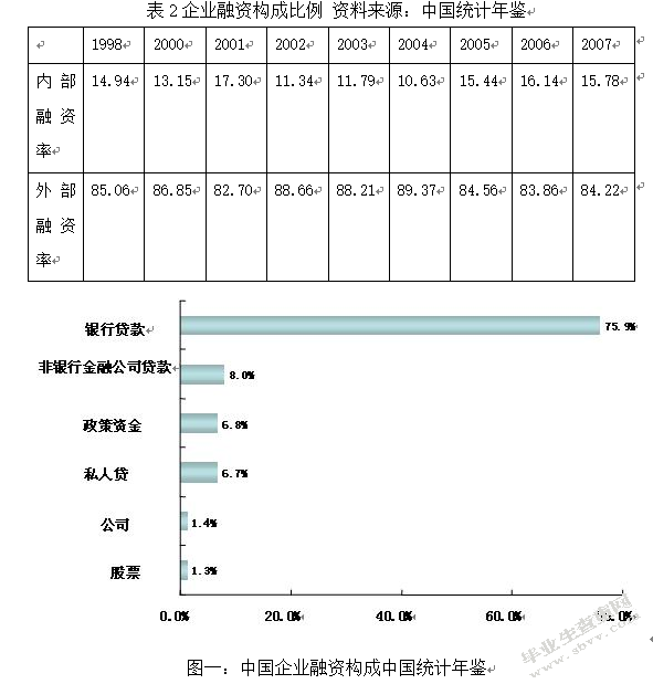 商业银行对中小企业信贷融资风险的防范研究