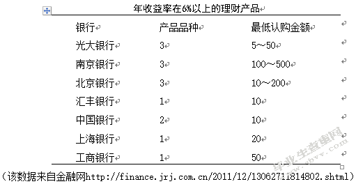 商业银行高息揽储手段与风险探究