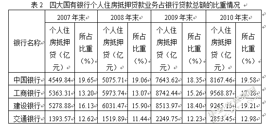 商业银行个人房贷的风险分析与对策