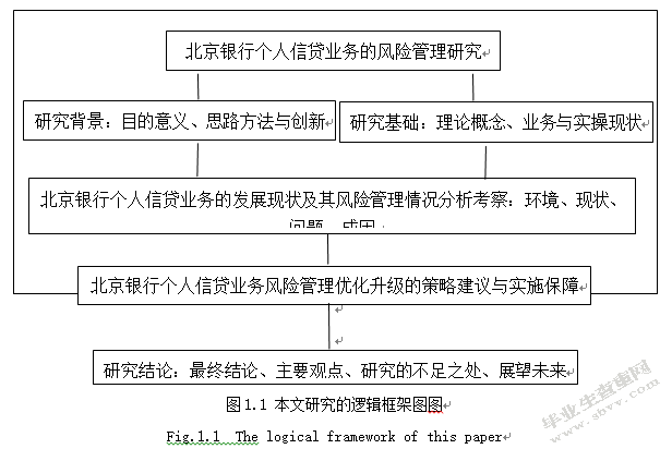 北京银行个人信贷业务风险管理研究