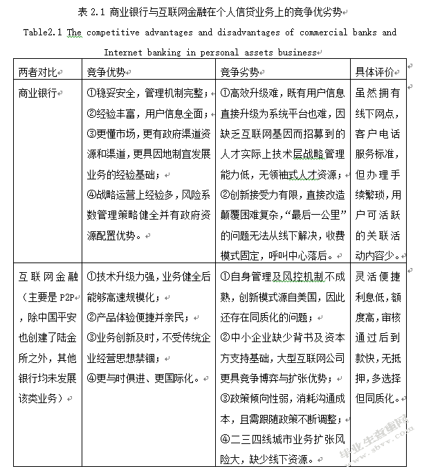 北京银行个人信贷业务风险管理研究