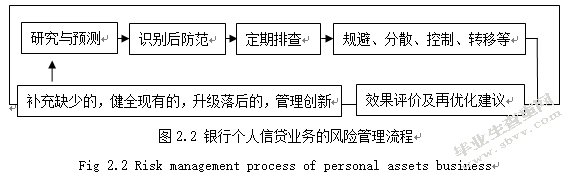 北京银行个人信贷业务风险管理研究