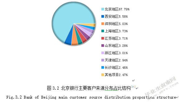 北京银行个人信贷业务风险管理研究