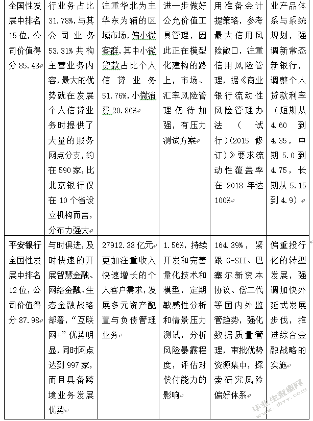北京银行个人信贷业务风险管理研究