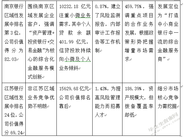 北京银行个人信贷业务风险管理研究