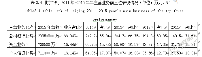 北京银行个人信贷业务风险管理研究