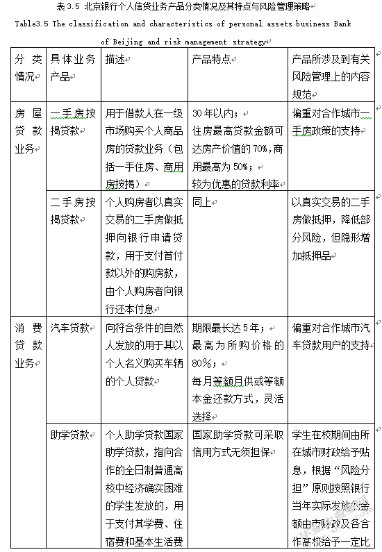 北京银行个人信贷业务风险管理研究