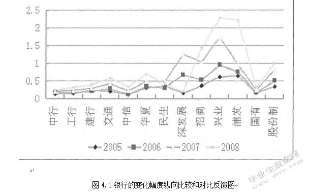 商业银行绩效审计问题研究