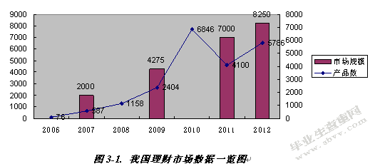 商业银行理财产品营销策略研究