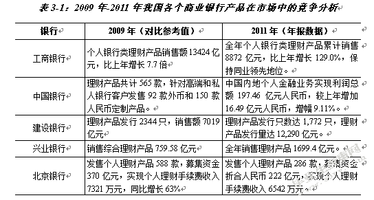 商业银行理财产品营销策略研究