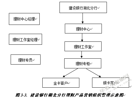 商业银行理财产品营销策略研究