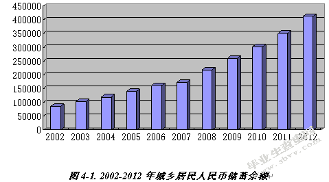 商业银行理财产品营销策略研究