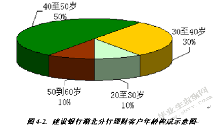 商业银行理财产品营销策略研究