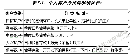 商业银行理财产品营销策略研究