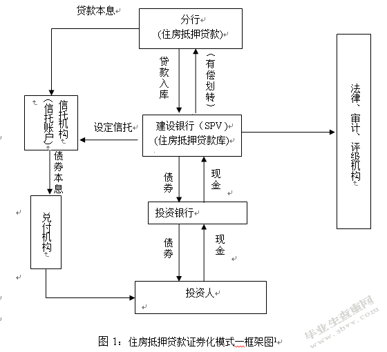 商业银行实施房贷证券化适用条件及风险控制