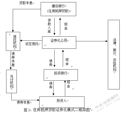 商业银行实施房贷证券化适用条件及风险控制