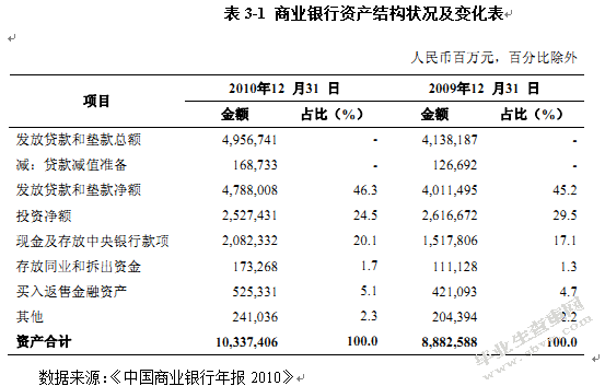 商业银行信贷资金风险防范与控制