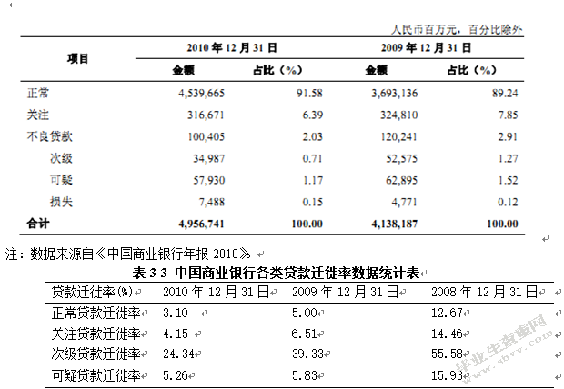 商业银行信贷资金风险防范与控制