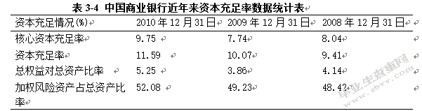 商业银行信贷资金风险防范与控制