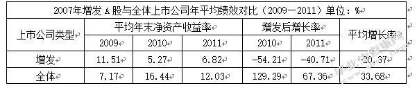 上市公司股权融资偏好研究