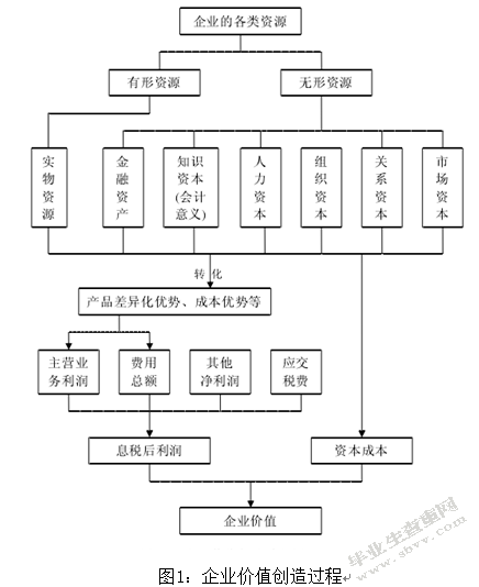 上市公司无形资产信息披露问题研究