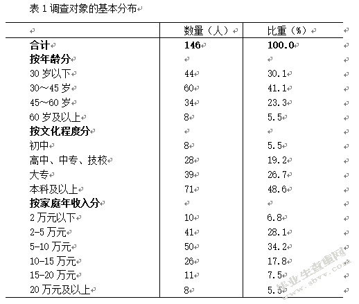深圳房地产现状对购房者造成决策焦虑影响的相关研究