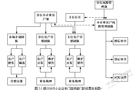 石嘴山银行银川分行小企业信贷业务发展策略