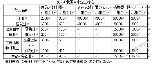 石嘴山银行银川分行小企业信贷业务发展策略