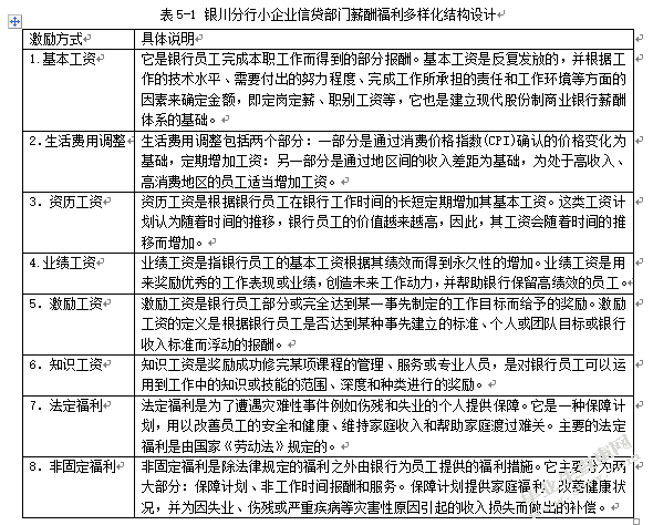 石嘴山银行银川分行小企业信贷业务发展策略