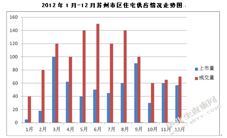 苏州农业银行房地产项目信贷风险控制的研究