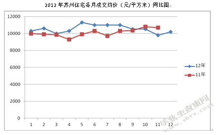 苏州农业银行房地产项目信贷风险控制的研究