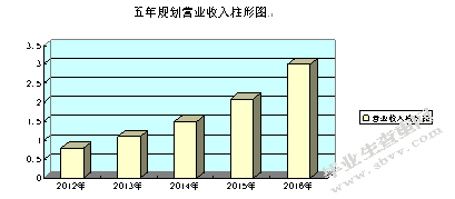 苏州农业银行房地产项目信贷风险控制的研究