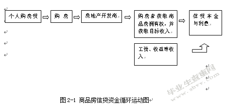 苏州农业银行房地产项目信贷风险控制的研究