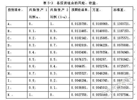 苏州农业银行房地产项目信贷风险控制的研究