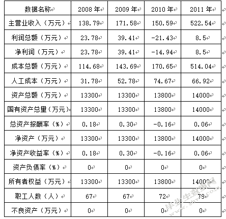 苏州农业银行房地产项目信贷风险控制的研究