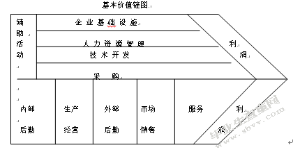 苏州农业银行房地产项目信贷风险控制的研究