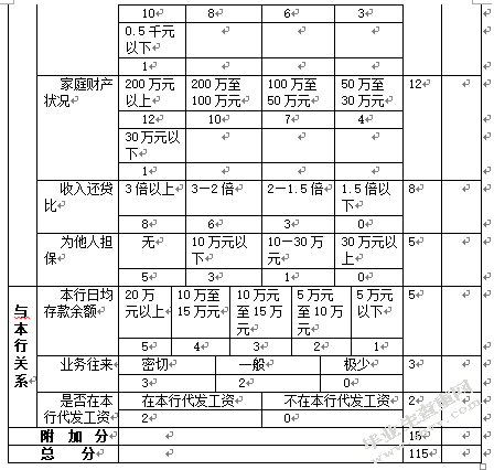 苏州农业银行房地产项目信贷风险控制的研究