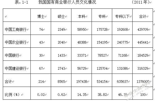 提高国有商业银行核心竞争力的对策分析