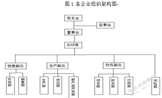 房地产运营