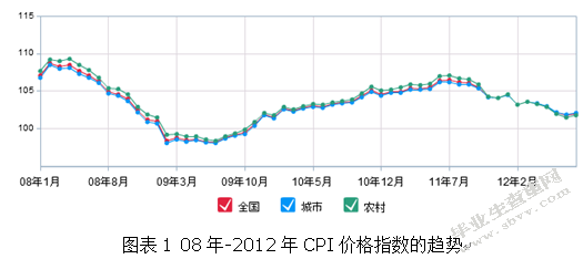 通货膨胀与房价飞跃的关系