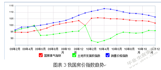 通货膨胀与房价飞跃的关系