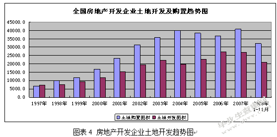 通货膨胀与房价飞跃的关系