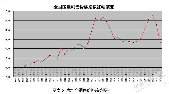 通货膨胀与房价飞跃的关系