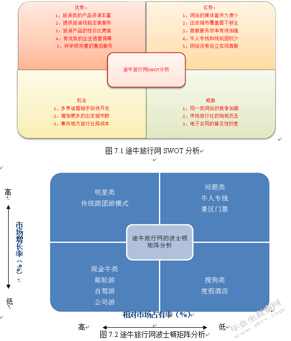 途牛旅行网的经营模式分析