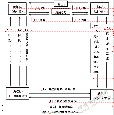 外贸企业国际贸易结算方式的风险防范及选择研究
